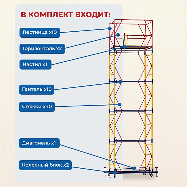 Вышка-тура Промышленник ВСП 0.7х1.6, 6.4 м ver. 2.0 фото 2