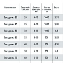 Фиксатор арматуры Промышленник звездочка 50 упаковка 250 шт. фото 5